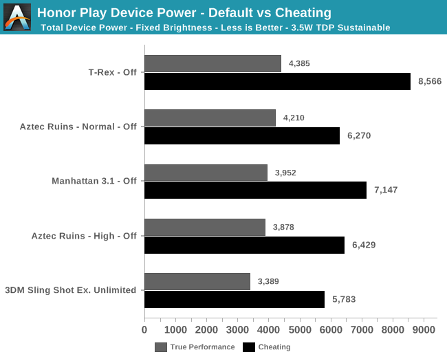 huawei-benchmark-cheating-honor-play.gif