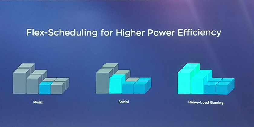huawei-kirin-980-cluster.jpg