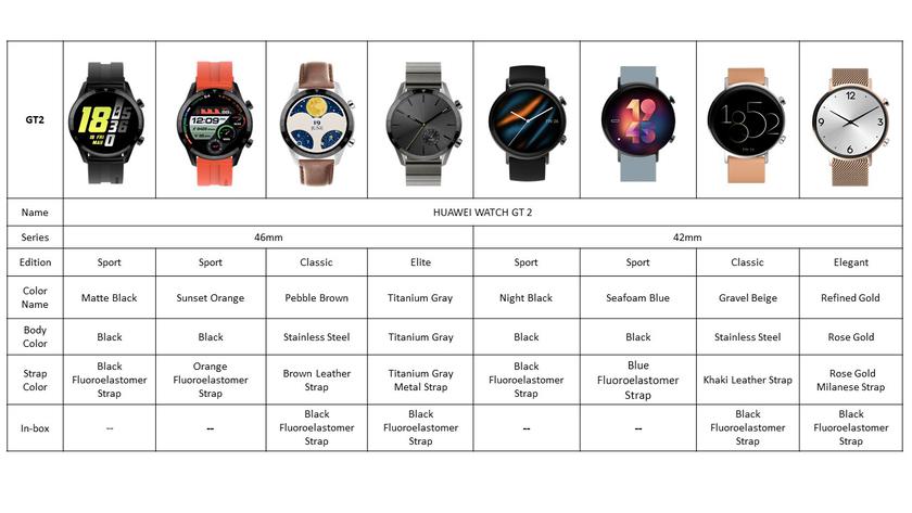 Огляд Huawei Watch GT 2 Sport: годинник-довгожитель зі спортивним дизайном-2