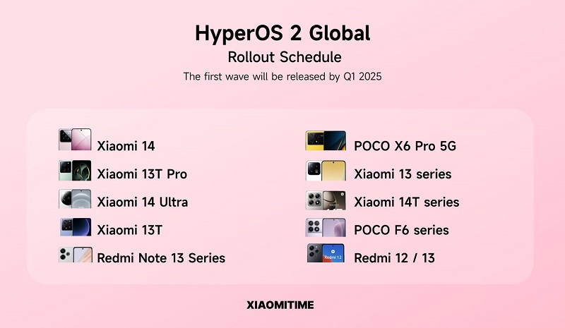 Стали відомі смартфони Xiaomi, Redmi та POCO, які першими отримають HyperOS 2-2