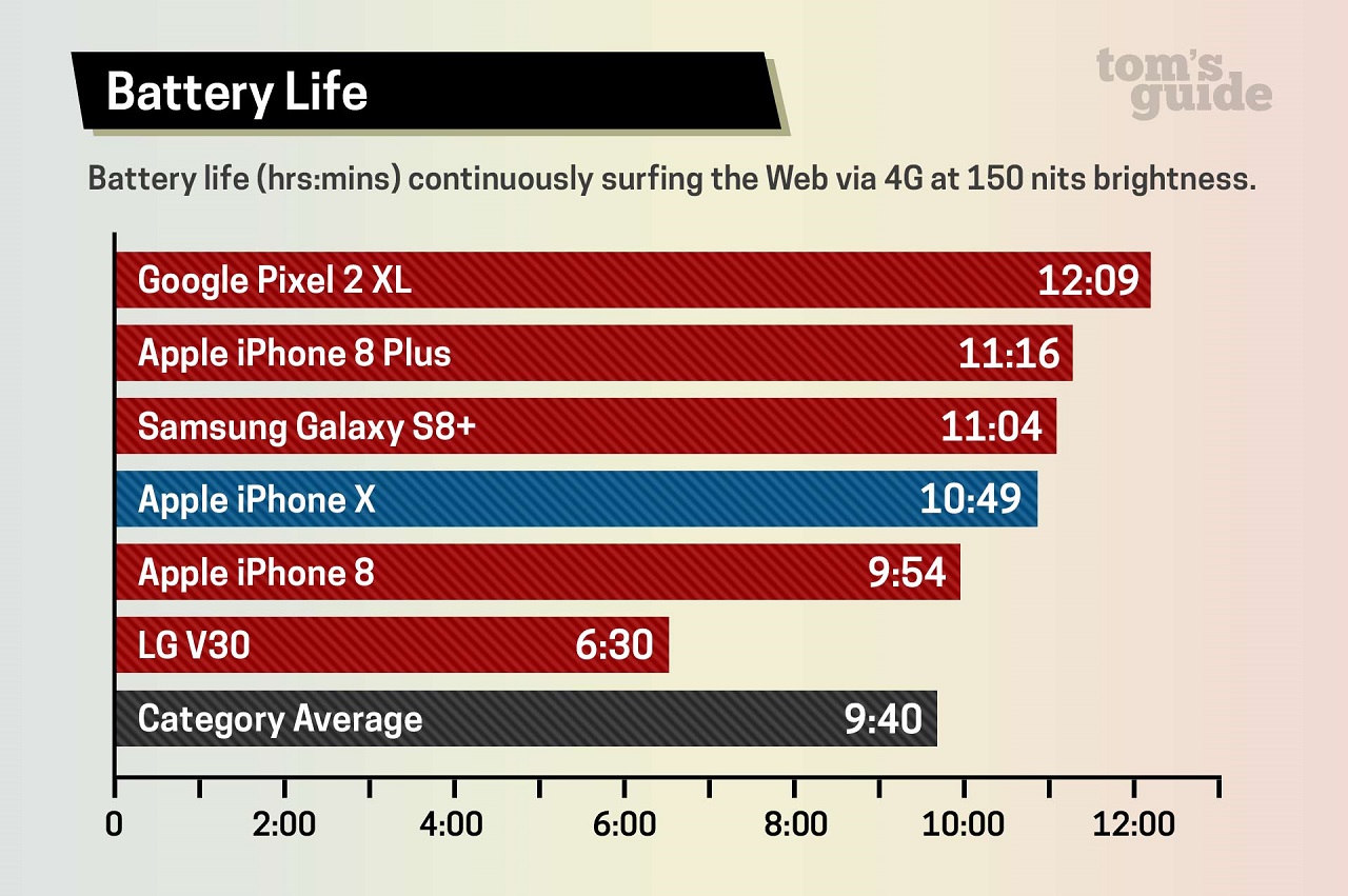 iPhone X battery test.jpg
