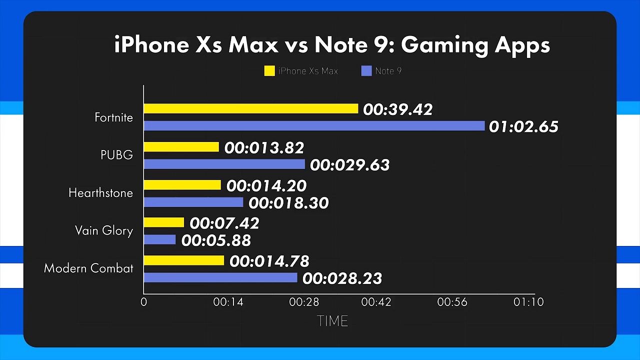 iPhone Xs Max vs Note 9 Speedtest 2.jpg