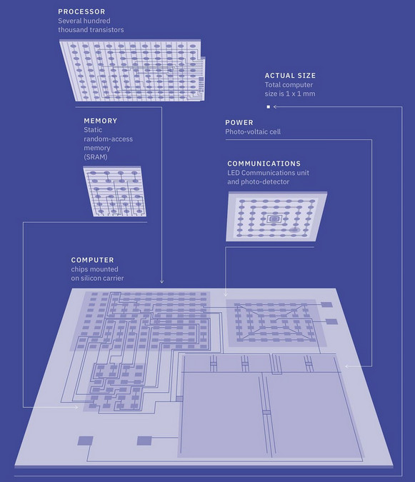 ibm-blockchain-pc-small-13.jpg