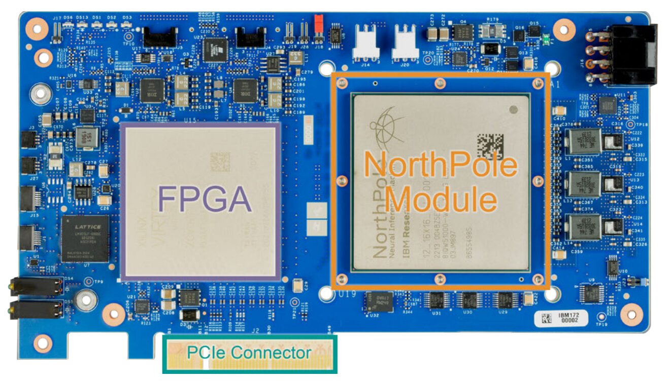 IBM unveiled the NorthPole chip to accelerate AI-based image recognition tasks