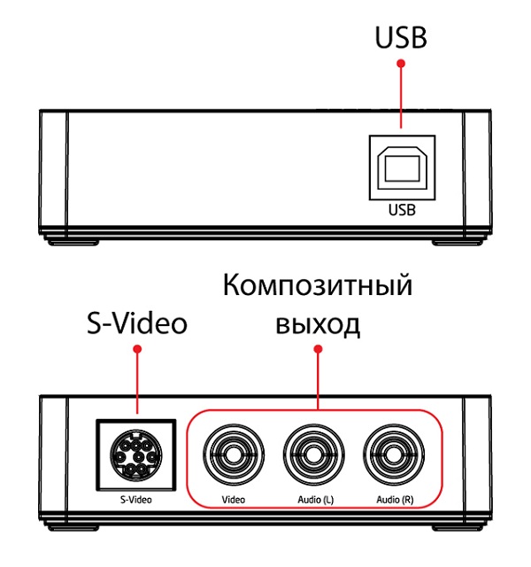 Обзор устройств для видеозахвата iconBIT TV-Hunter Studio, Studio M и Studio Ultra-2