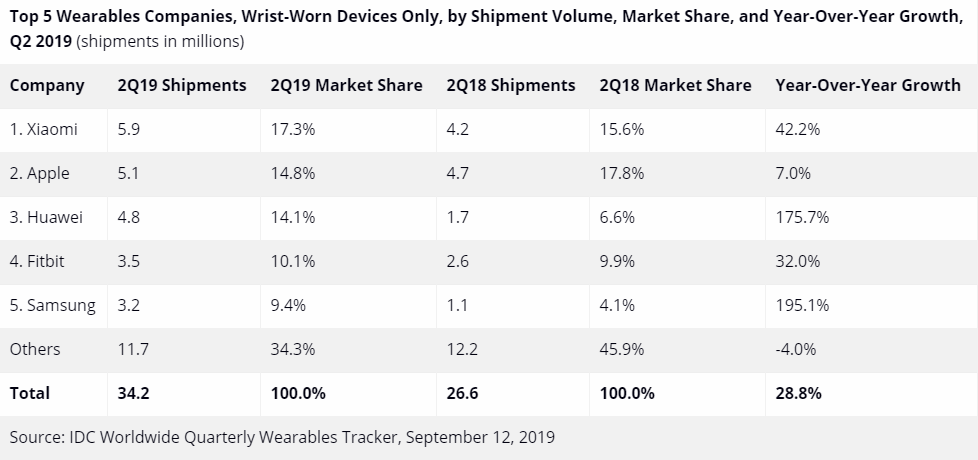 Обзор Apple Watch 5: смарт-часы по цене звездолета-2