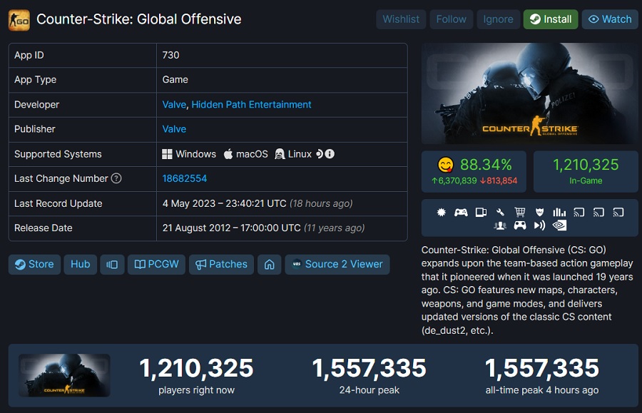 New Counter-Strike Global Offensive record: peak online will exceed 1.5 million players-2