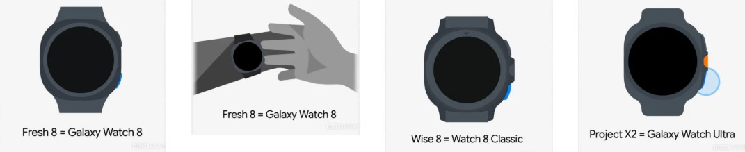 Galaxy Watch 8 and Watch Classic design icons