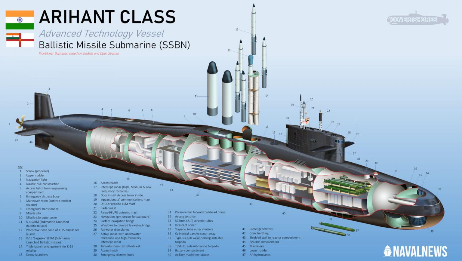 Image schématique du sous-marin du projet Arihant