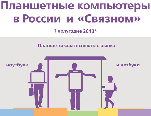 Инфографика: как быстро планшеты вытесняют ноутбуки и нетбуки в России?
