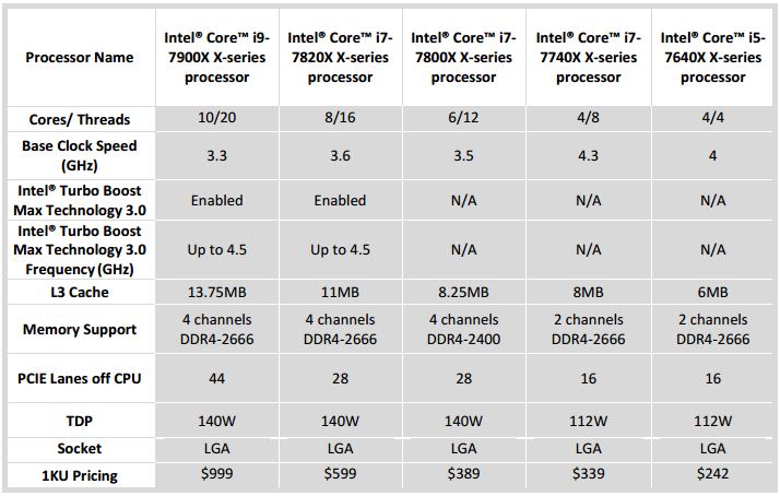 intel-core-x-core-i9-chips-cpu-3.jpg