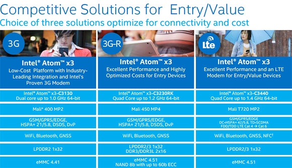 MWC 2015: новые линейки мобильных процессоров Intel Atom x3, x5 и x7-2 MWC 2015: новые линейки мобильных процессоров Intel Atom x3, x5 и x7-2