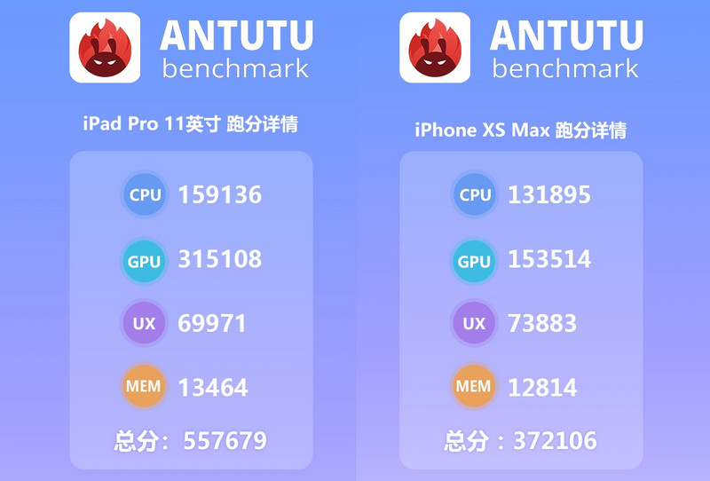 ipad-pro-antutu-record.jpg