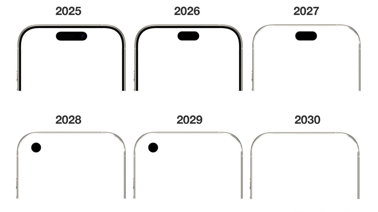 Еволюція фронтальної камери в iPhone