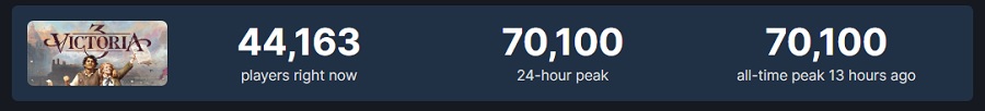 The historical strategy game Victoria 3 has been released. The game has been warmly received by critics and the public-3