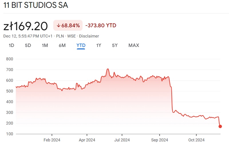 Graphique de variation des stocks 11 bits