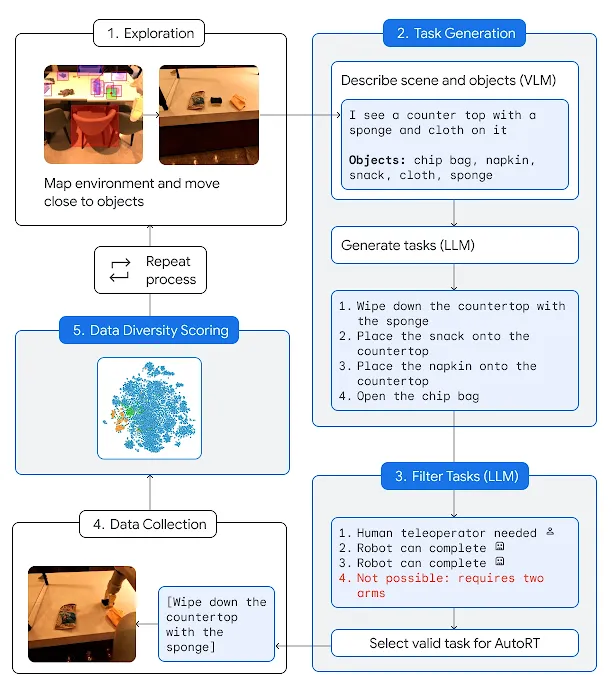 Google has written a "robot constitution". It promises that AI droids will not kill humans-2