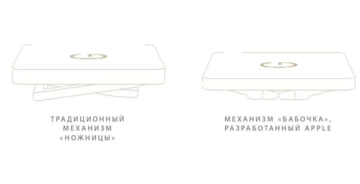 keyboard-macbook.jpg