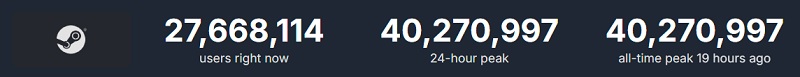 Графік відвідуваності в Steam