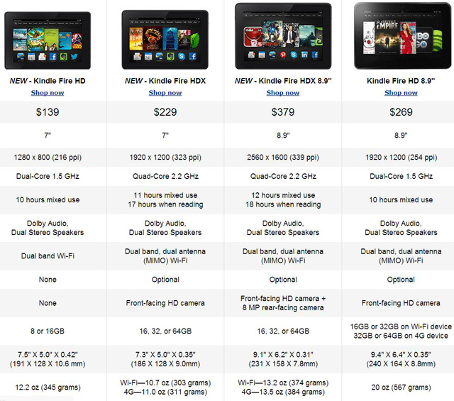 Обновление линейки планшетов Kindle Fire: HD и HDX-5