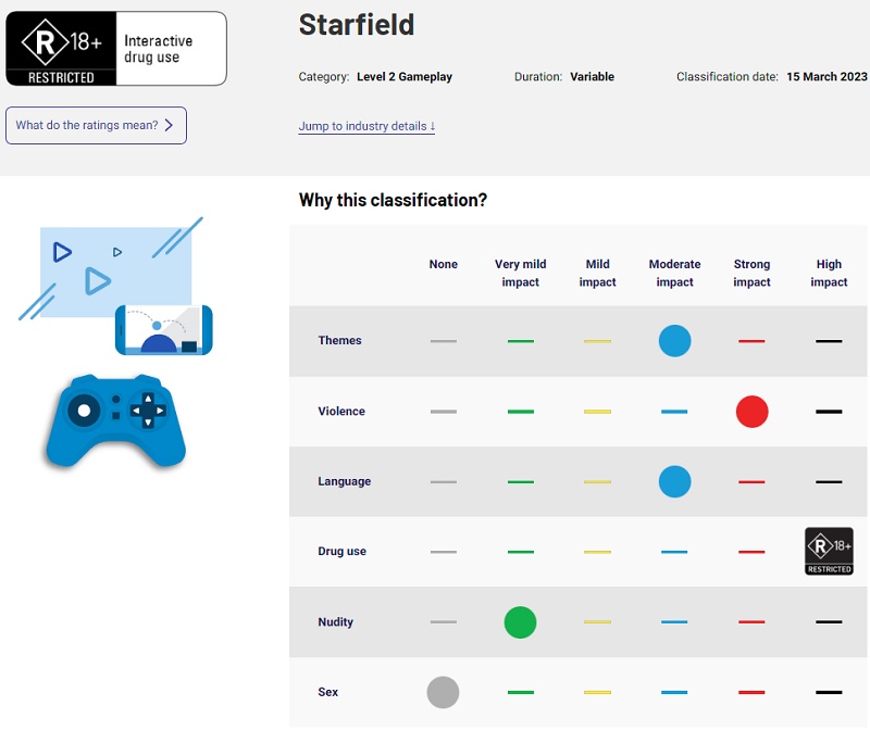 Adults only: The Australian Classification Commission has given Starfield an age rating of R (18+)-2