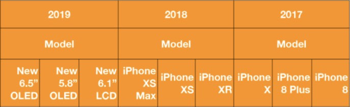 kuo2019iphonelineup.jpg