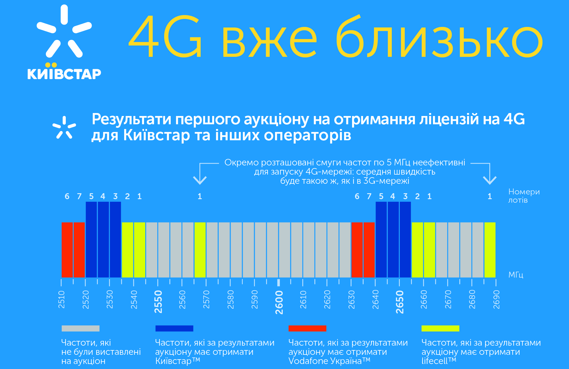 kyivstar-lifecell-vodafone-tender-4g-2600mhz-end_cr.png