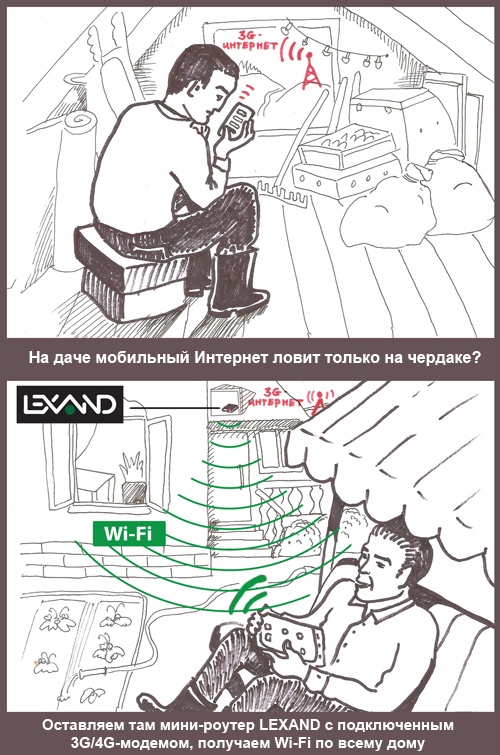 Обзор Lexand LBP-78W и LBP-52W: больше, чем беспроводные роутеры-2