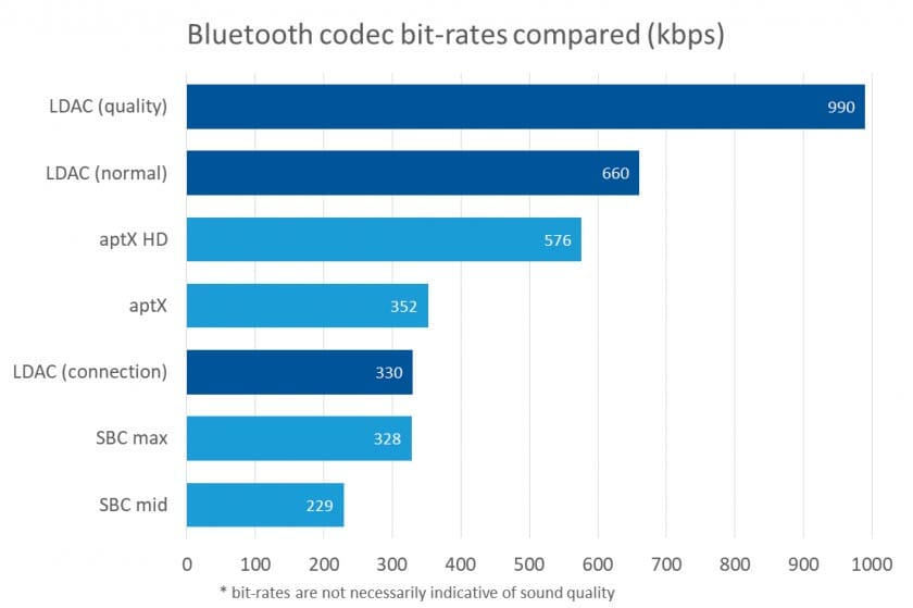 ldac-codec-explained-2.jpg
