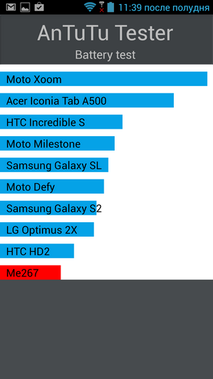 Обзор Lenovo K900: начало атомного века  -19