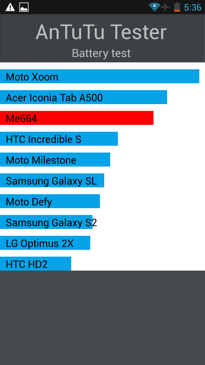 Беглый обзор Lenovo s920-22