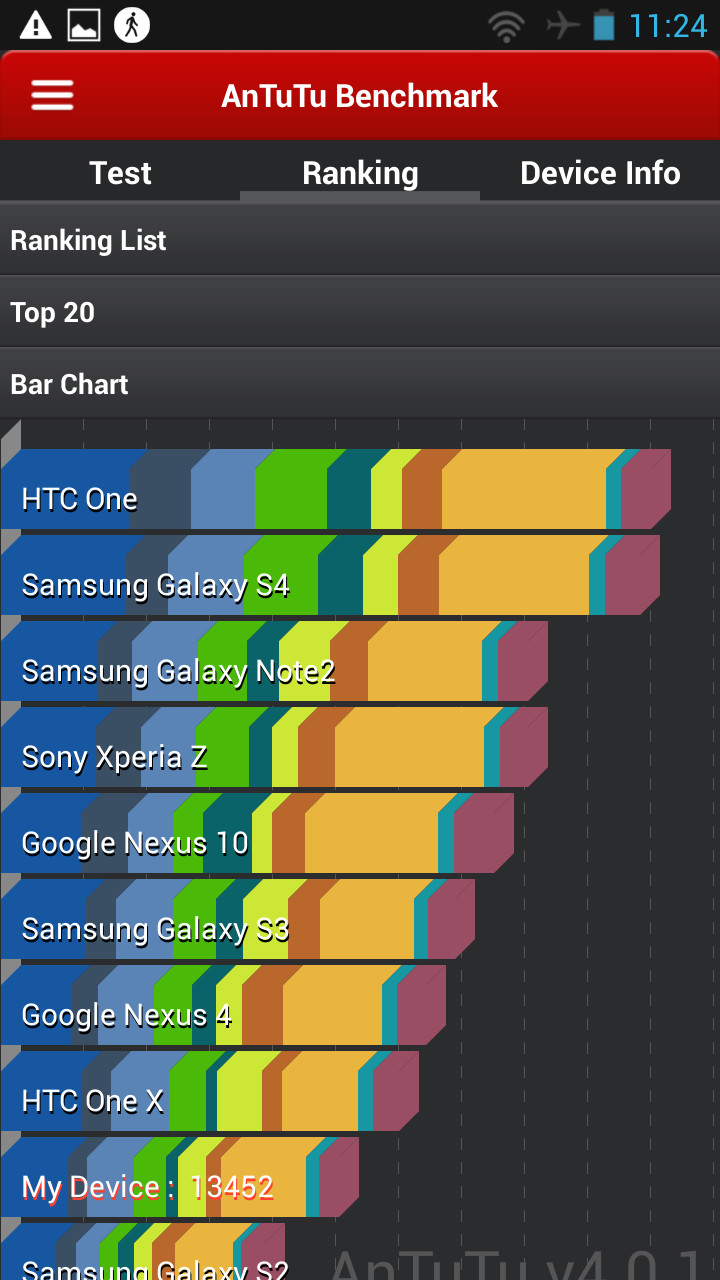 Беглый обзор Lenovo s920-20