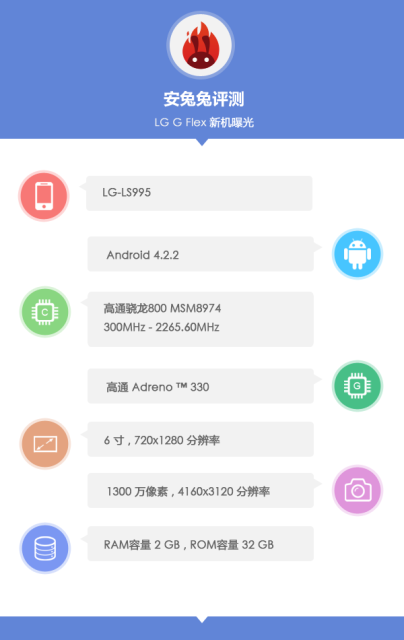 Первые тесты производительности и характеристики изогнутого LG G Flex-2