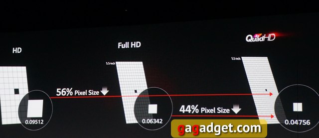 Презентация LG G3 своими глазами-3