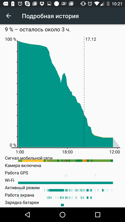 Обзор смартфона LG Nexus 5X -6