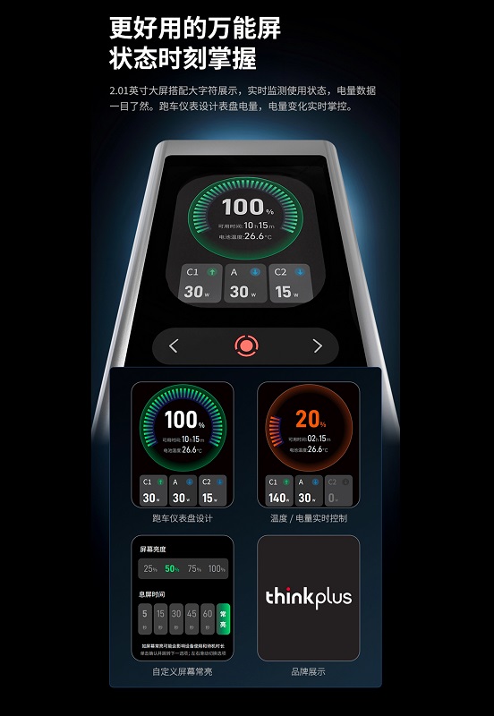Порти заряду ThinkPlus 20000mAh