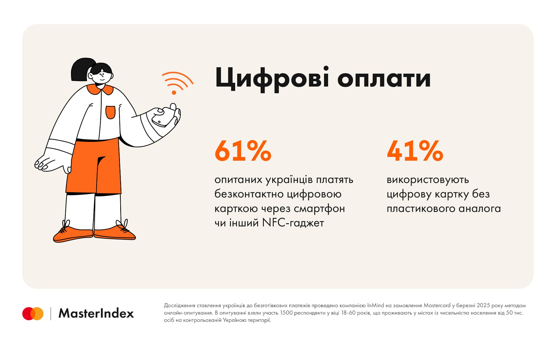 Покупки онлайн українців