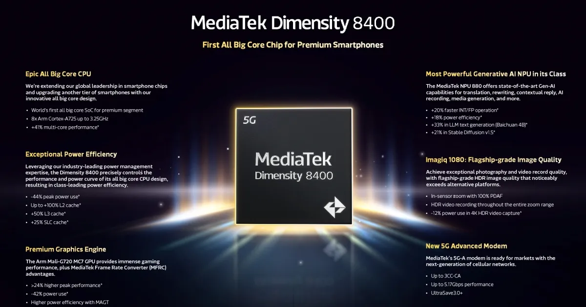 The main characteristics of the Dimensity 8400 chip. Illustration: MediaTek