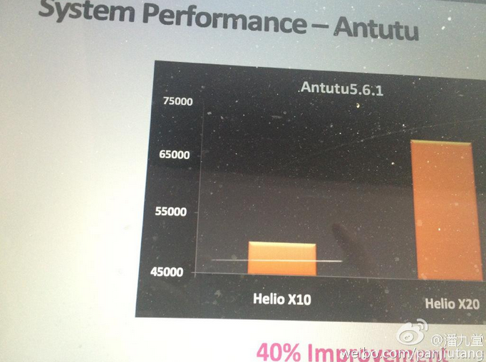 Подробности о 10-ядерном процессоре MediaTek MT6797 Helio X20-2