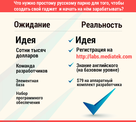 Создаем гаджет своими руками — открытый техно-инкубатор MediaTek Labs-6