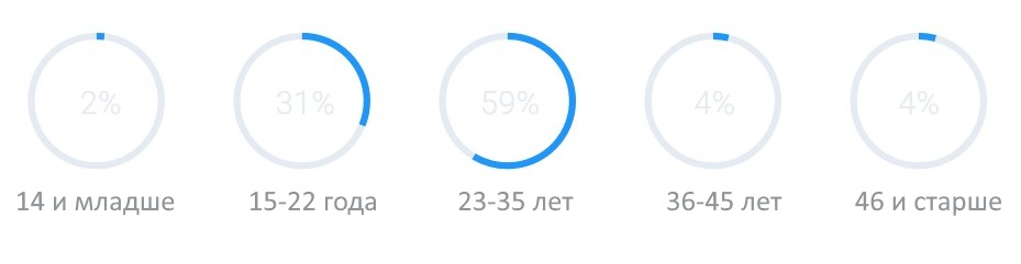 meizu-flyme-stats-1.jpg