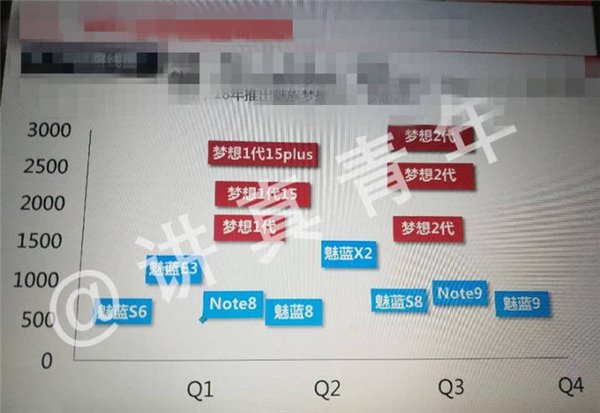 meizu-product-map.jpg