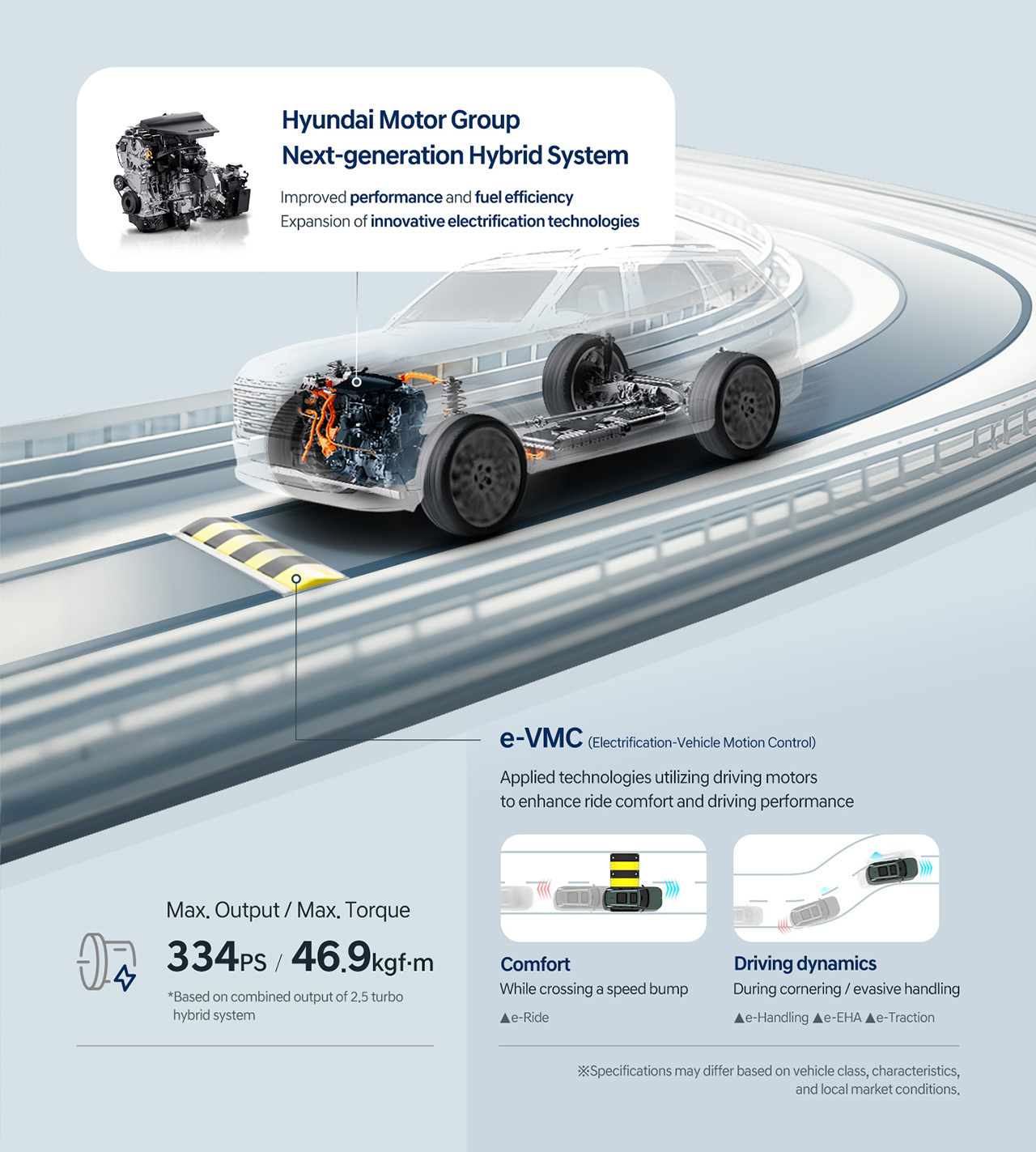 Hyundai's next-generation hybrid system. Illustration: Hyundai Motor Group