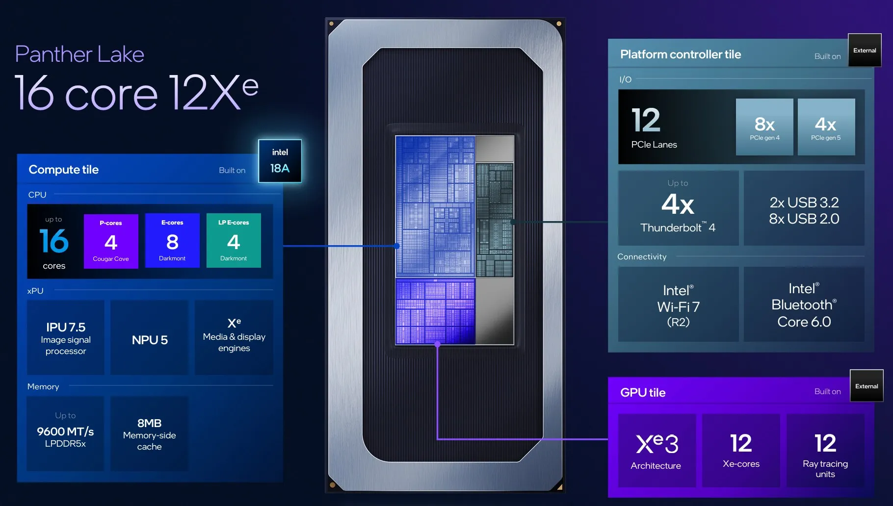 Перший процесор Intel Panther Lake