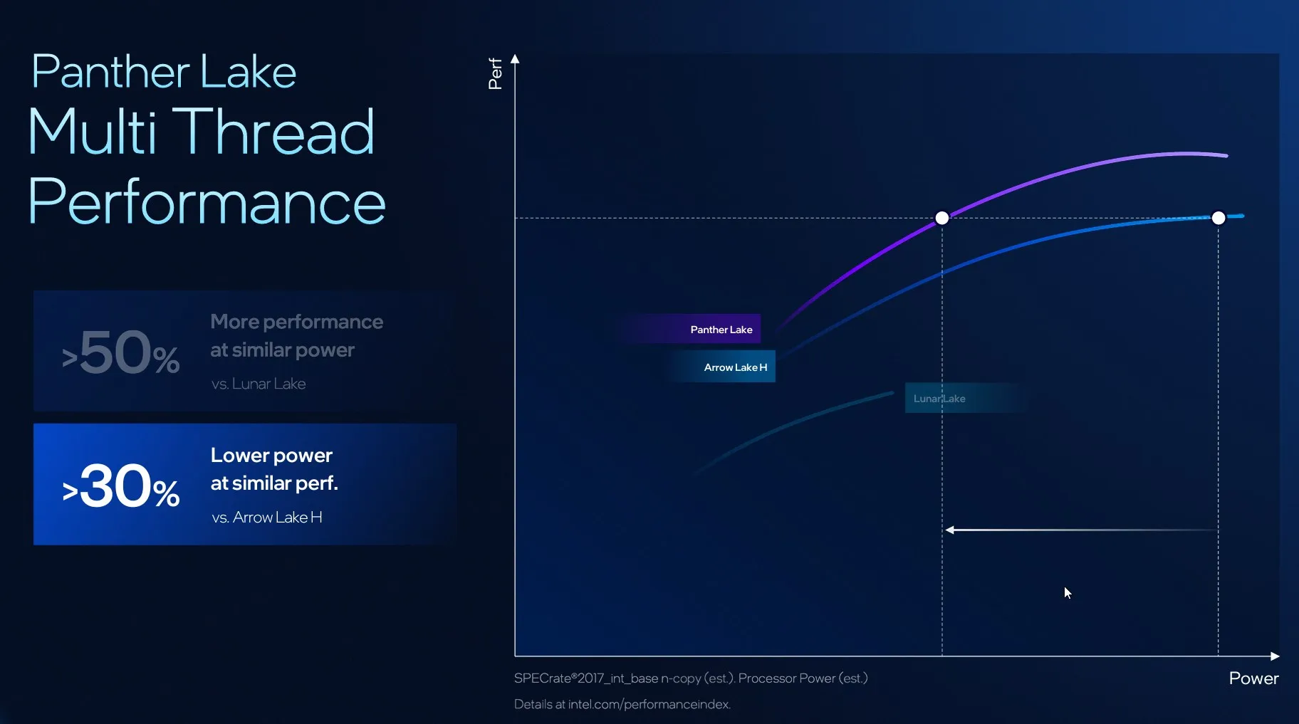 Процесор Intel Panther Lake в дії