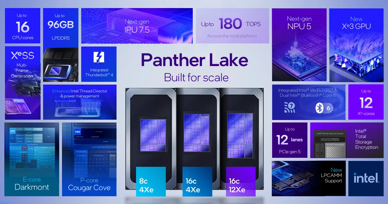 Архітектура Panther Lake