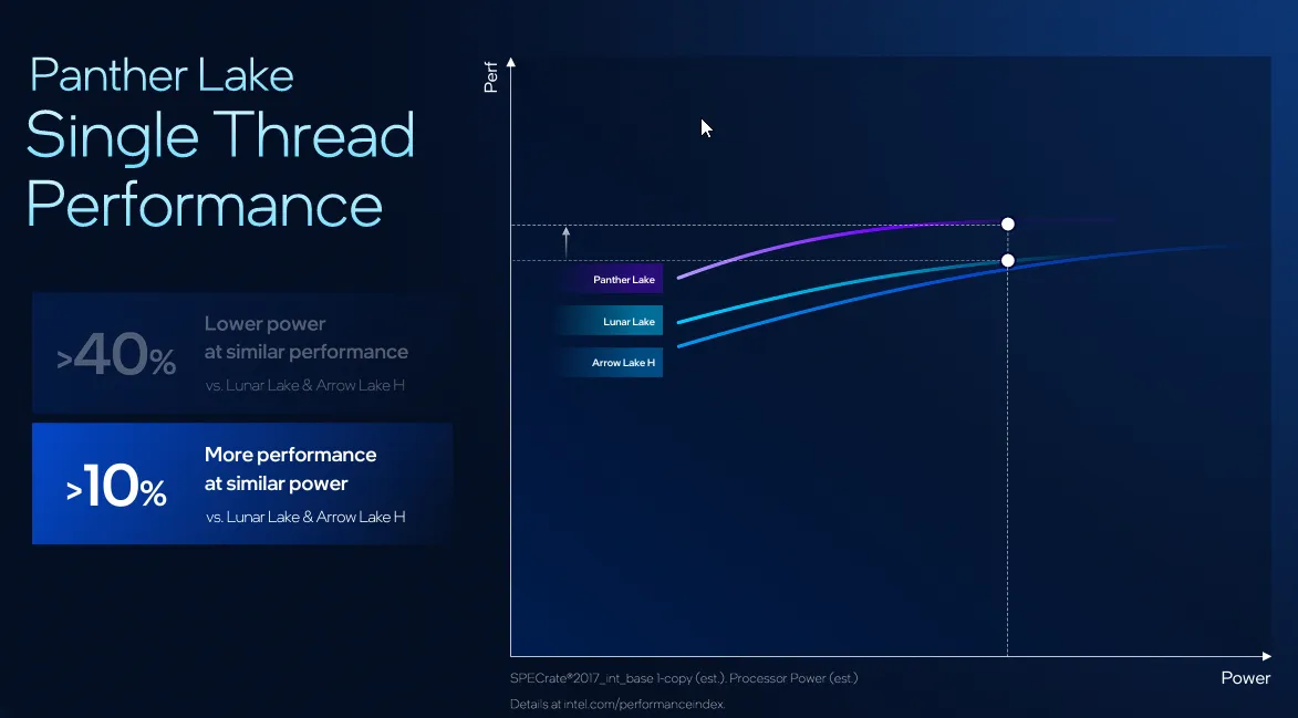 Технології Intel Panther Lake