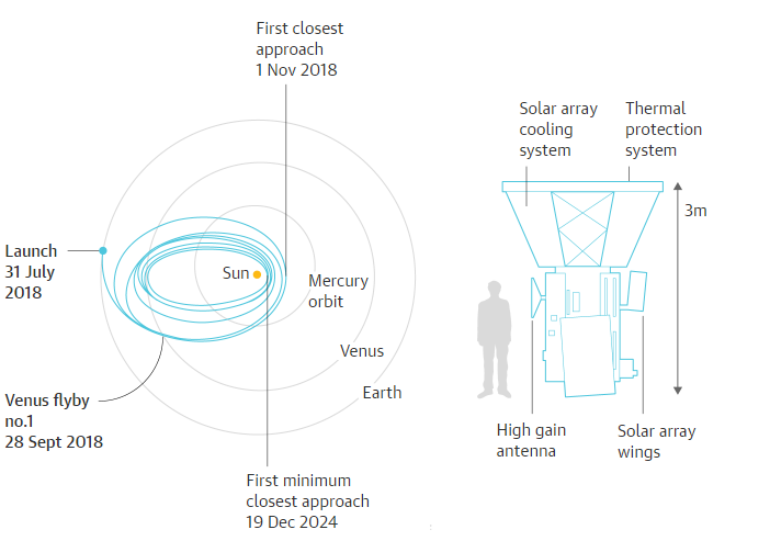 nasa-solar-mission-2.png