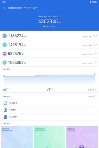 Тесты AnTuTu MagicPad 3 Pro