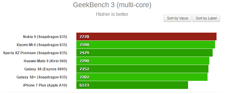 nokia-9-geekbench-leak-m.png